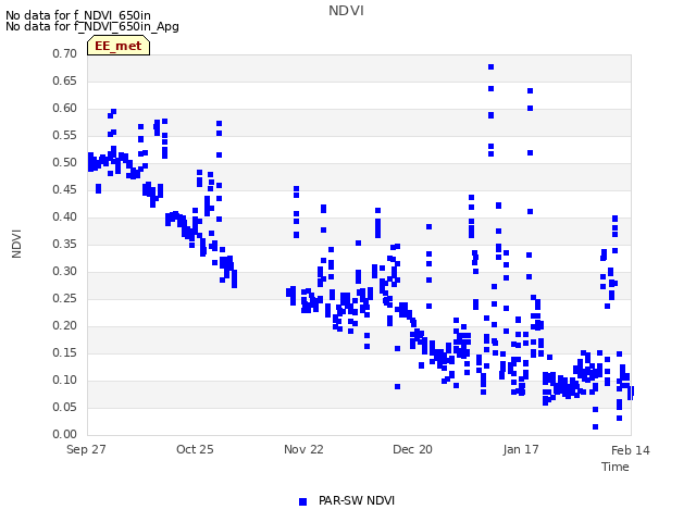 plot of NDVI