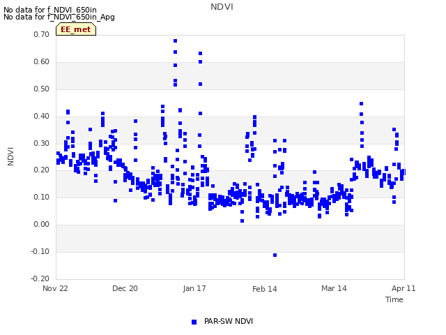 plot of NDVI