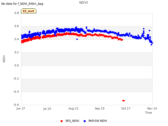 plot of NDVI