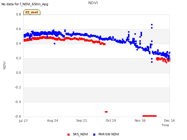 plot of NDVI