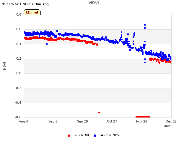 plot of NDVI