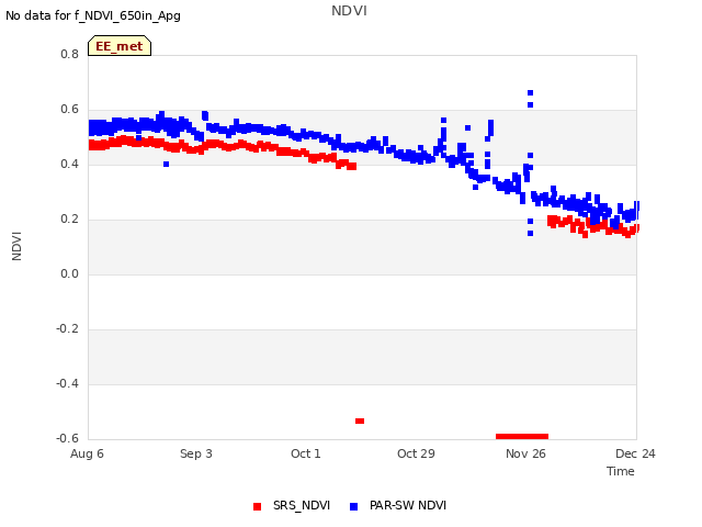 plot of NDVI