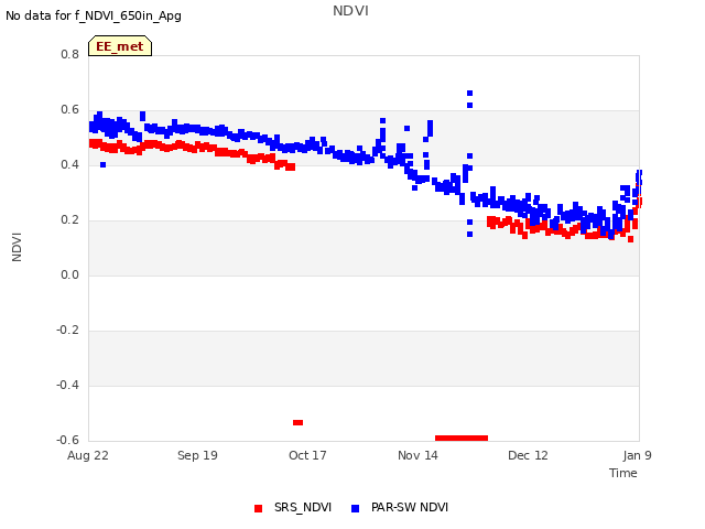 plot of NDVI