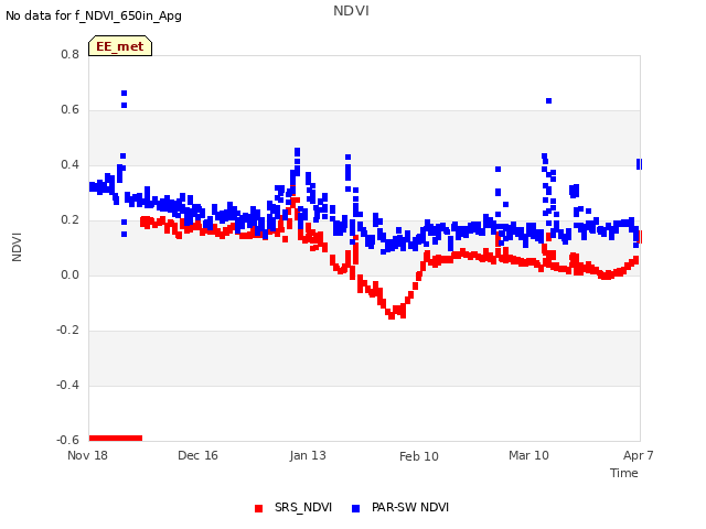 plot of NDVI