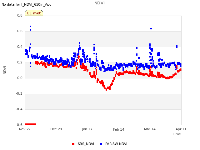 plot of NDVI