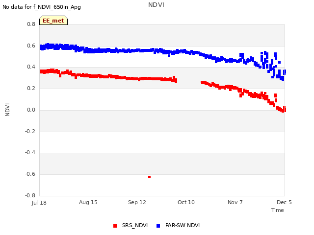 plot of NDVI