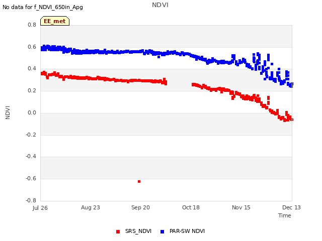 plot of NDVI