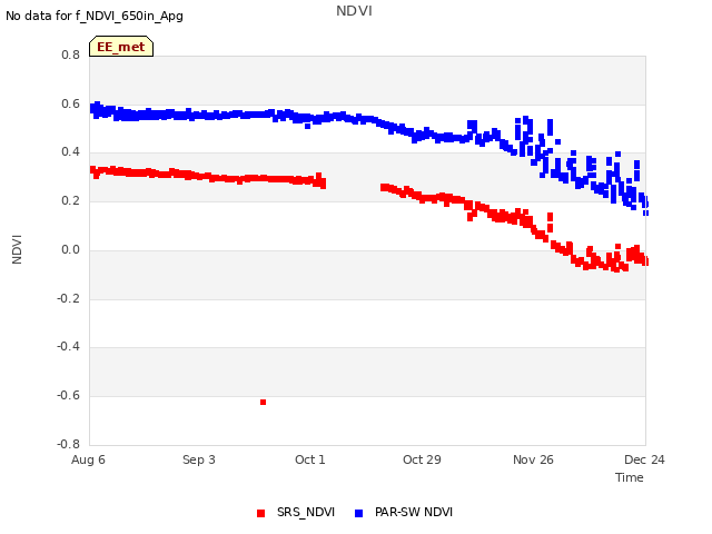 plot of NDVI