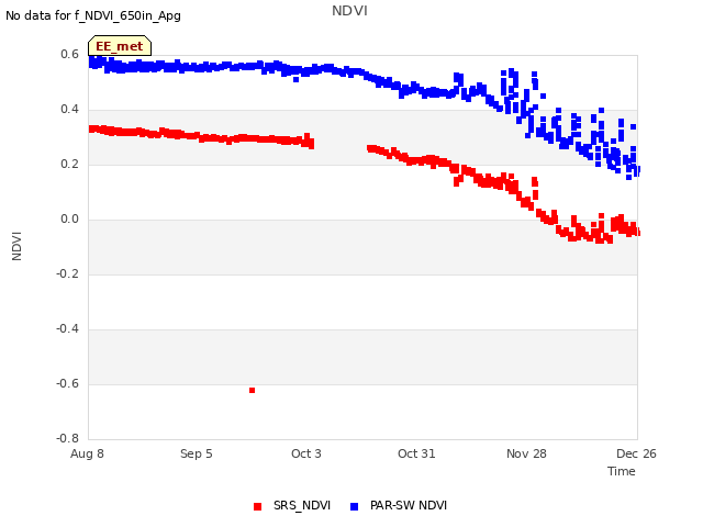 plot of NDVI