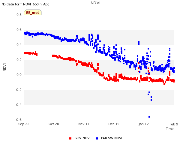 plot of NDVI