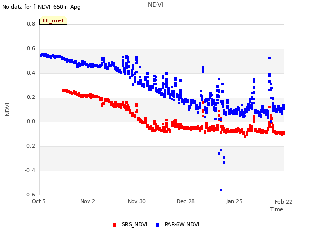 plot of NDVI