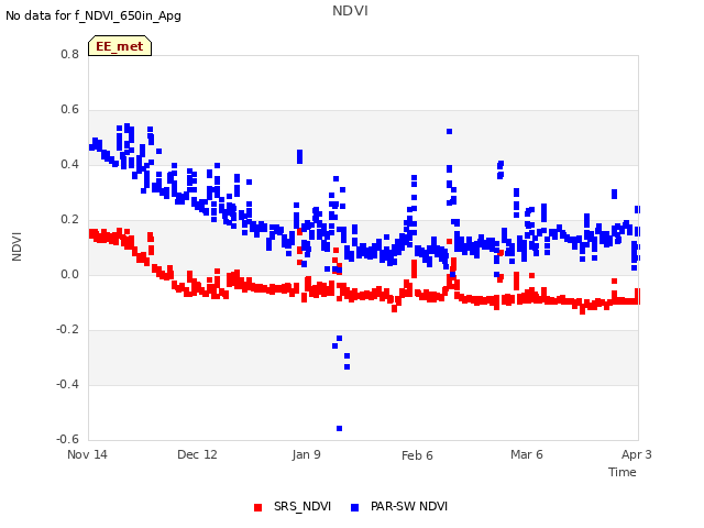 plot of NDVI