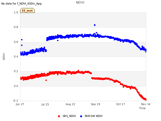 plot of NDVI