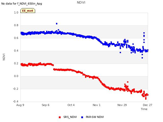 plot of NDVI