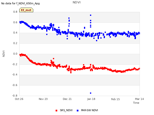 plot of NDVI