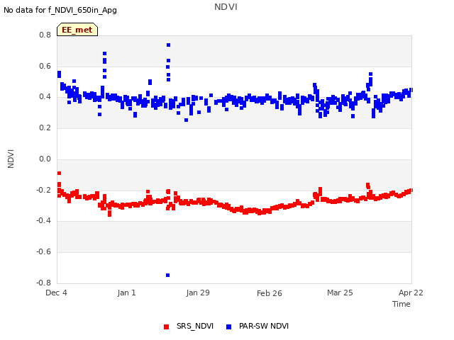 plot of NDVI