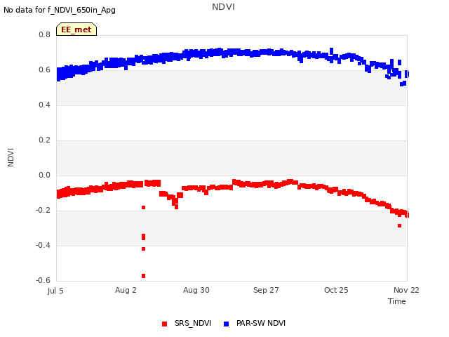 plot of NDVI