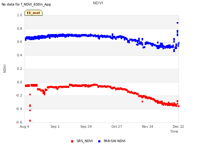 plot of NDVI