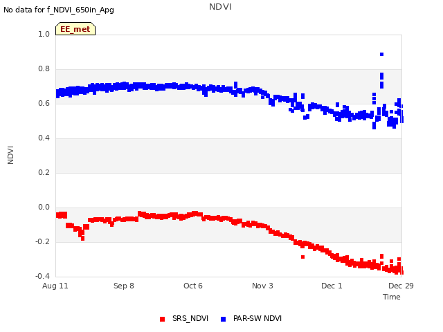 plot of NDVI