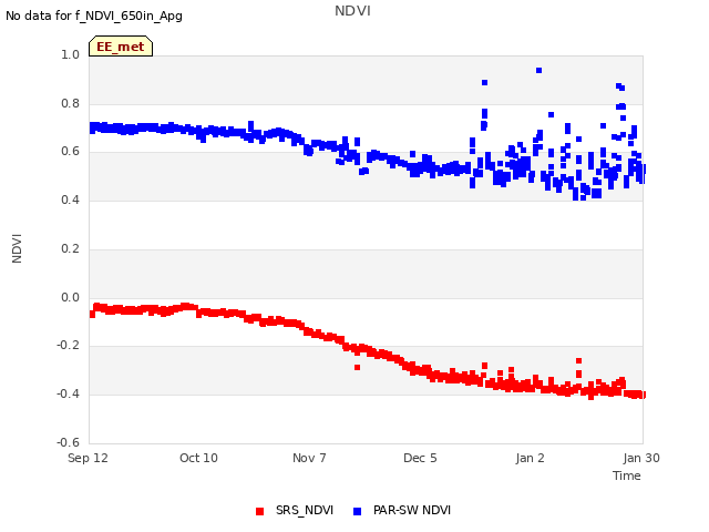 plot of NDVI