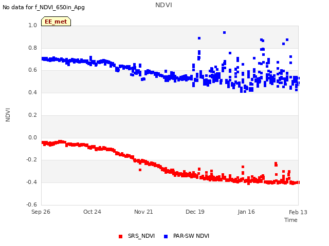 plot of NDVI