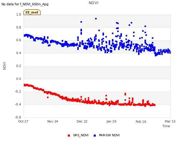 plot of NDVI