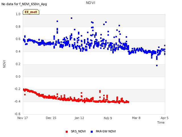 plot of NDVI