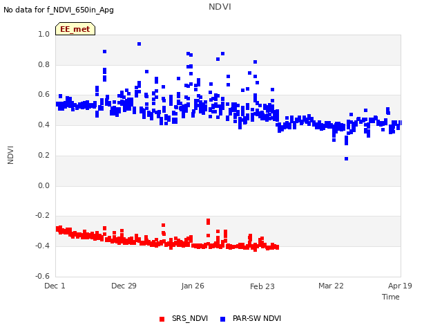 plot of NDVI