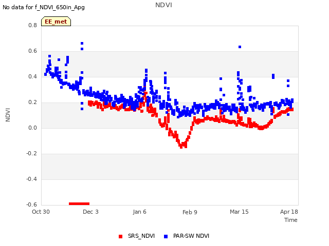 Explore the graph:NDVI in a new window