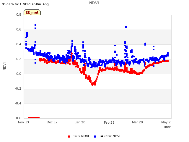 Explore the graph:NDVI in a new window