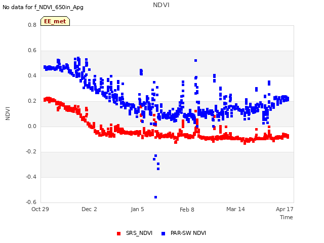 Explore the graph:NDVI in a new window