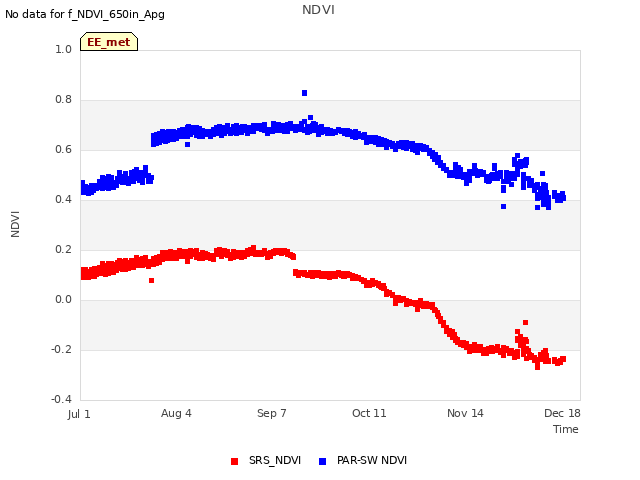 Explore the graph:NDVI in a new window