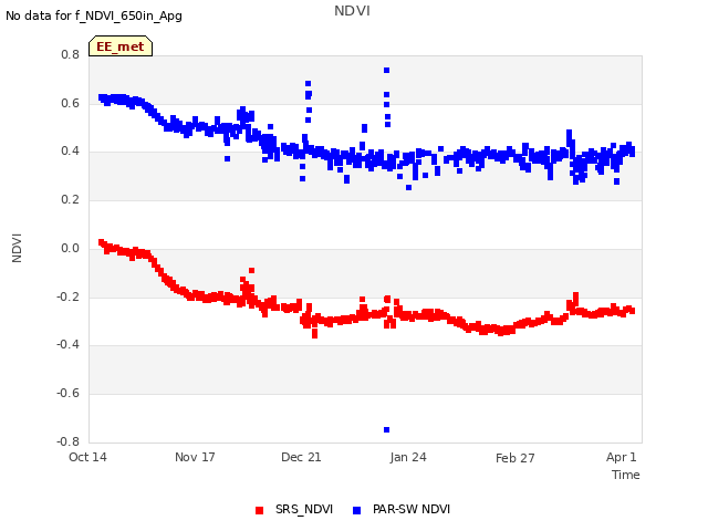 Explore the graph:NDVI in a new window