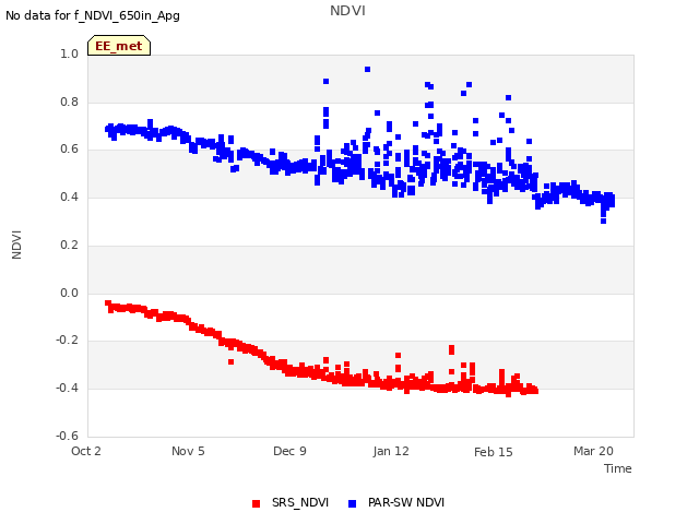 Explore the graph:NDVI in a new window