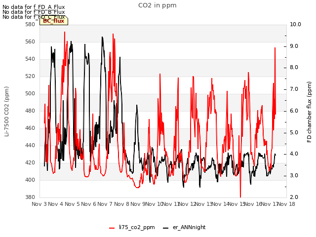 plot of CO2 in ppm