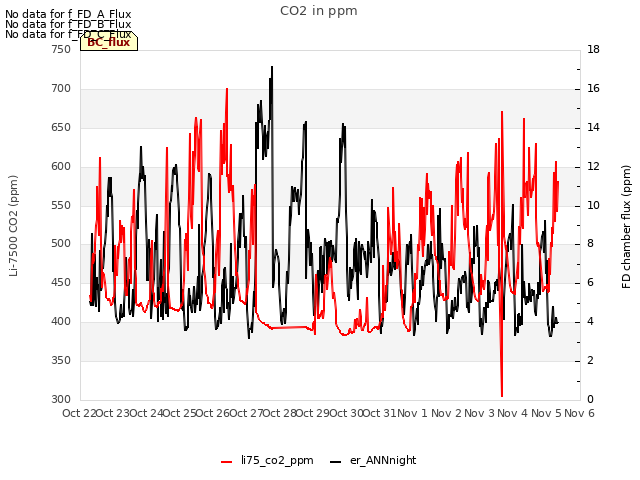 plot of CO2 in ppm