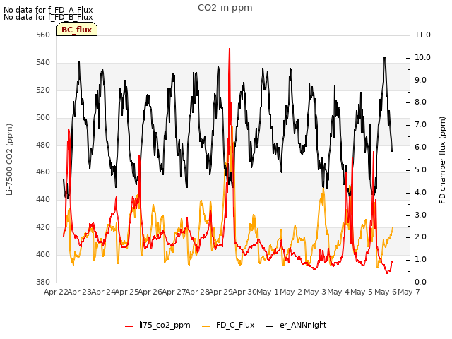 plot of CO2 in ppm