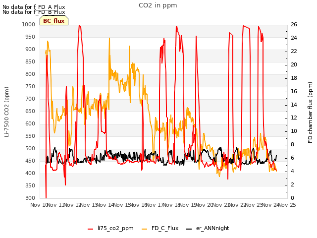 plot of CO2 in ppm