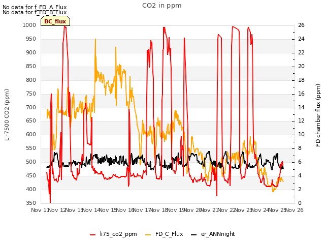 plot of CO2 in ppm