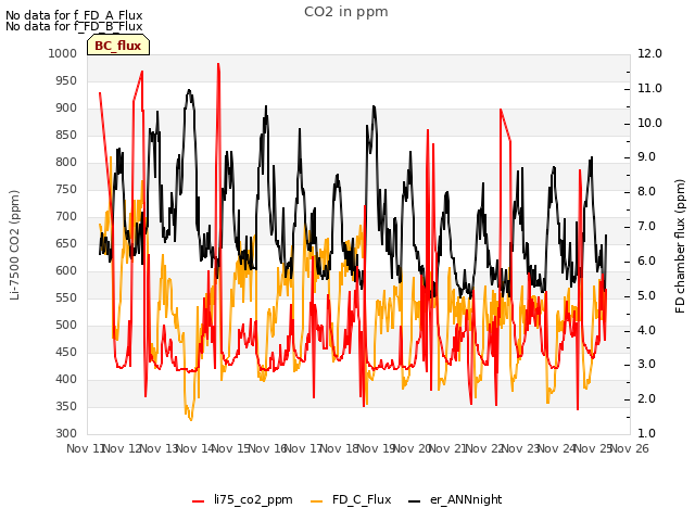 plot of CO2 in ppm