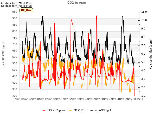 plot of CO2 in ppm