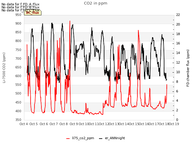 plot of CO2 in ppm