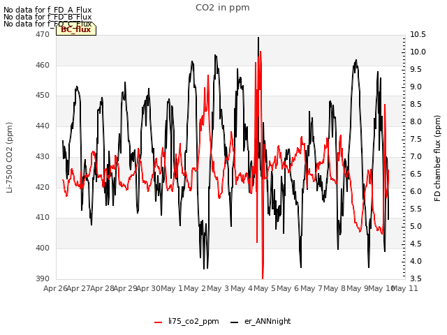 plot of CO2 in ppm