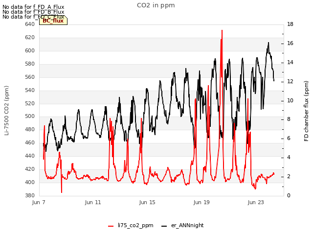 Explore the graph:CO2 in ppm in a new window
