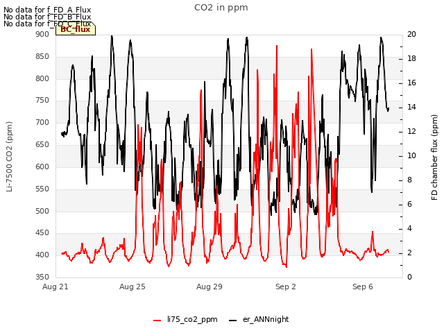 Explore the graph:CO2 in ppm in a new window