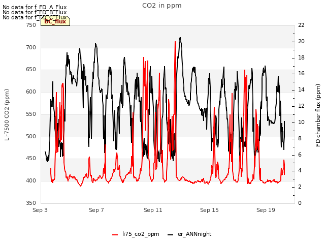 Explore the graph:CO2 in ppm in a new window