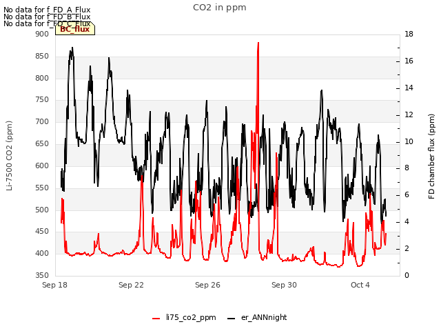 Explore the graph:CO2 in ppm in a new window