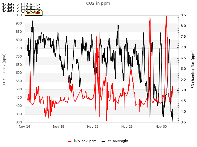 Explore the graph:CO2 in ppm in a new window