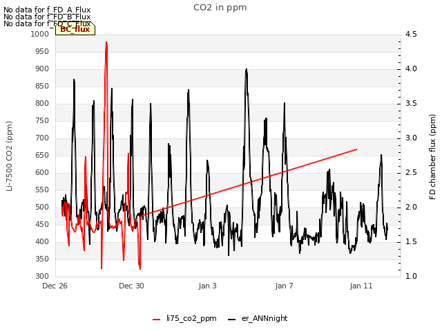 Explore the graph:CO2 in ppm in a new window