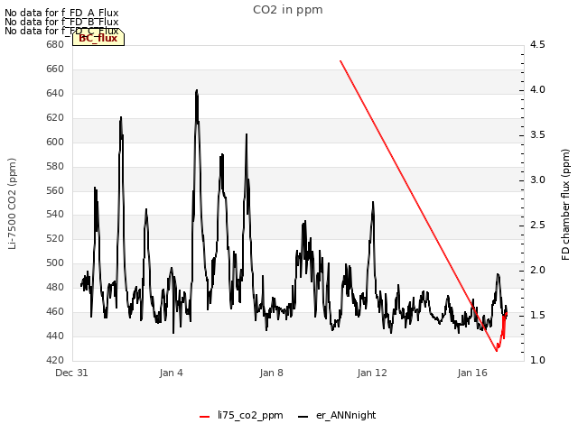Explore the graph:CO2 in ppm in a new window